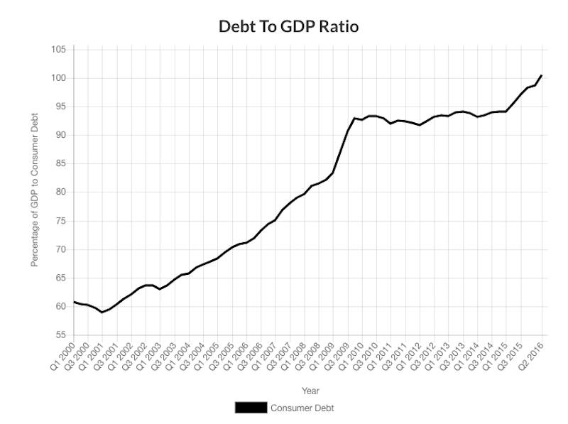 screen shot 2016-09-19 at 2.30.16 pm